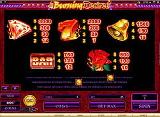 Machines a sous Machines a sous gratuites Machine a sous gratuite Machine a sous gratuite sans telechargement Machine a sous gratuit Jeux machine a sous Casino machine a sous Machine a sous en ligne Jeux de machine a sous Machines à sous Machine à sous 