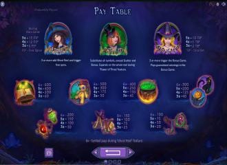 Machines a sous Machines a sous gratuites Machine a sous gratuite Machine a sous gratuite sans telechargement Machine a sous gratuit Jeux machine a sous Casino machine a sous Machine a sous en ligne Jeux de machine a sous Machines à sous Machine à sous 