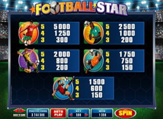 Machines a sous gratuites Football Star Online