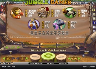 Machines a sous gratuites Jungle Games
