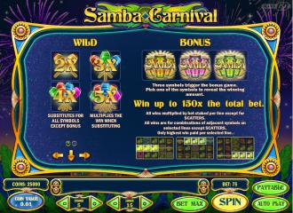 Machines a sous Samba Carnival
