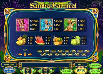 Machines a sous gratuites Samba Carnival